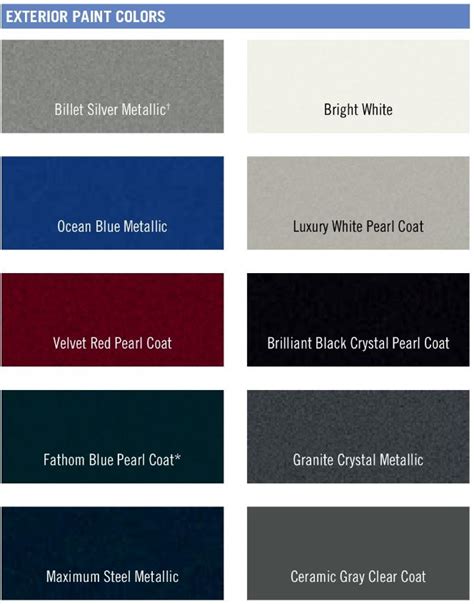 mopar touch up paint chart